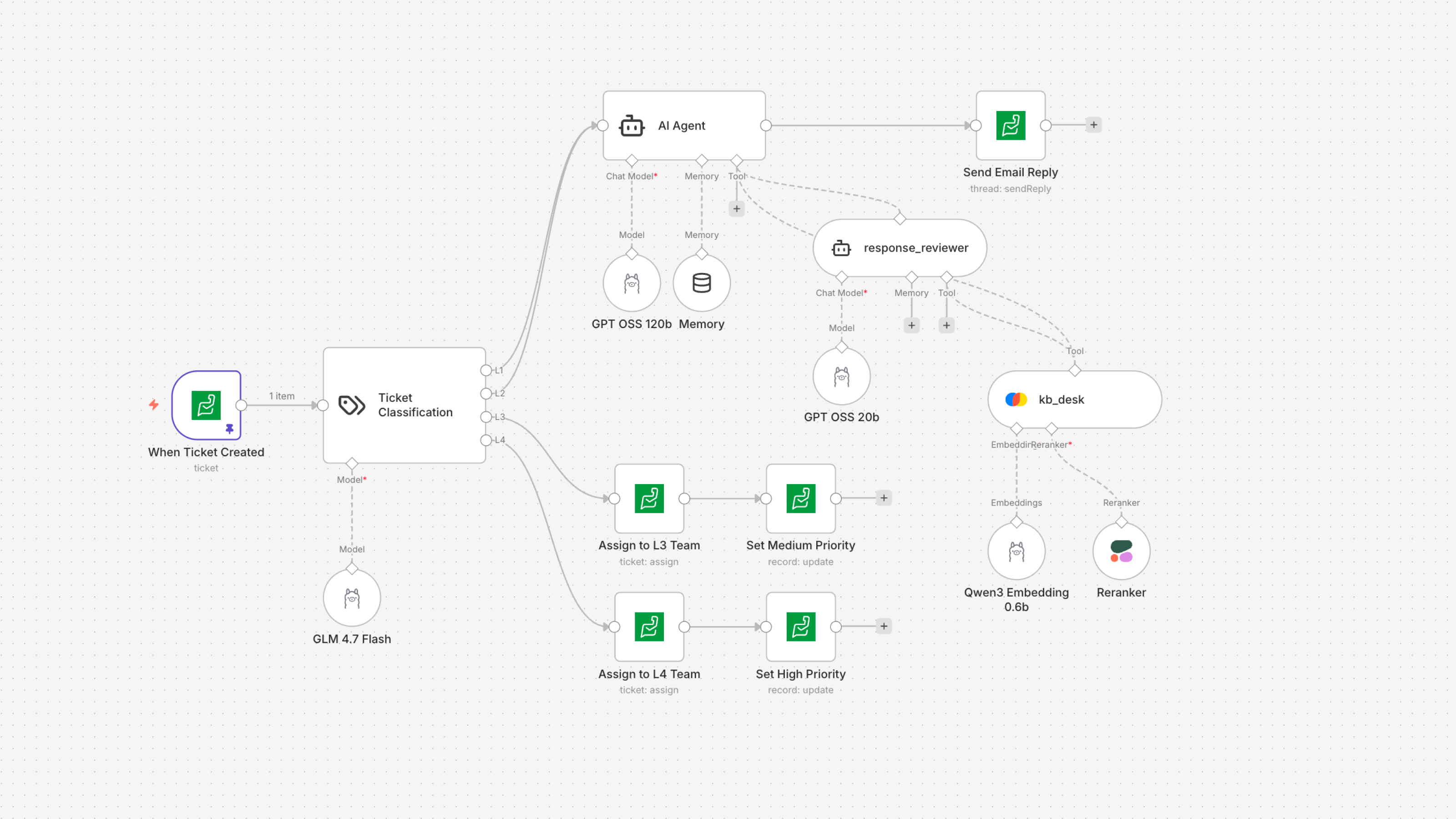 Flow: Agentic automation overview