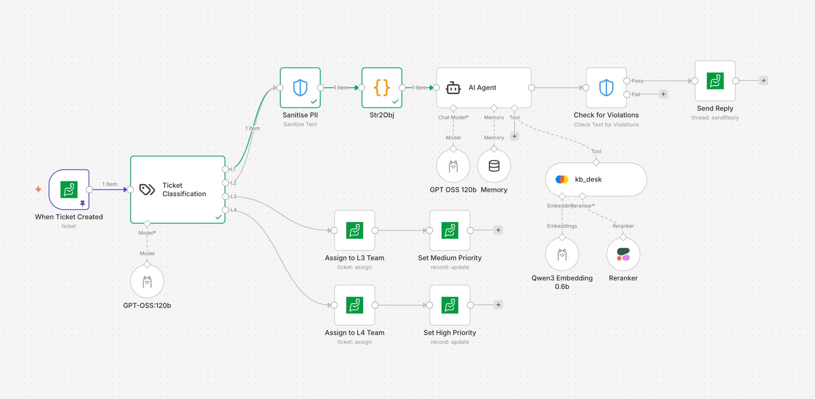 Flow: PII sanitization and violation-check guardrails
