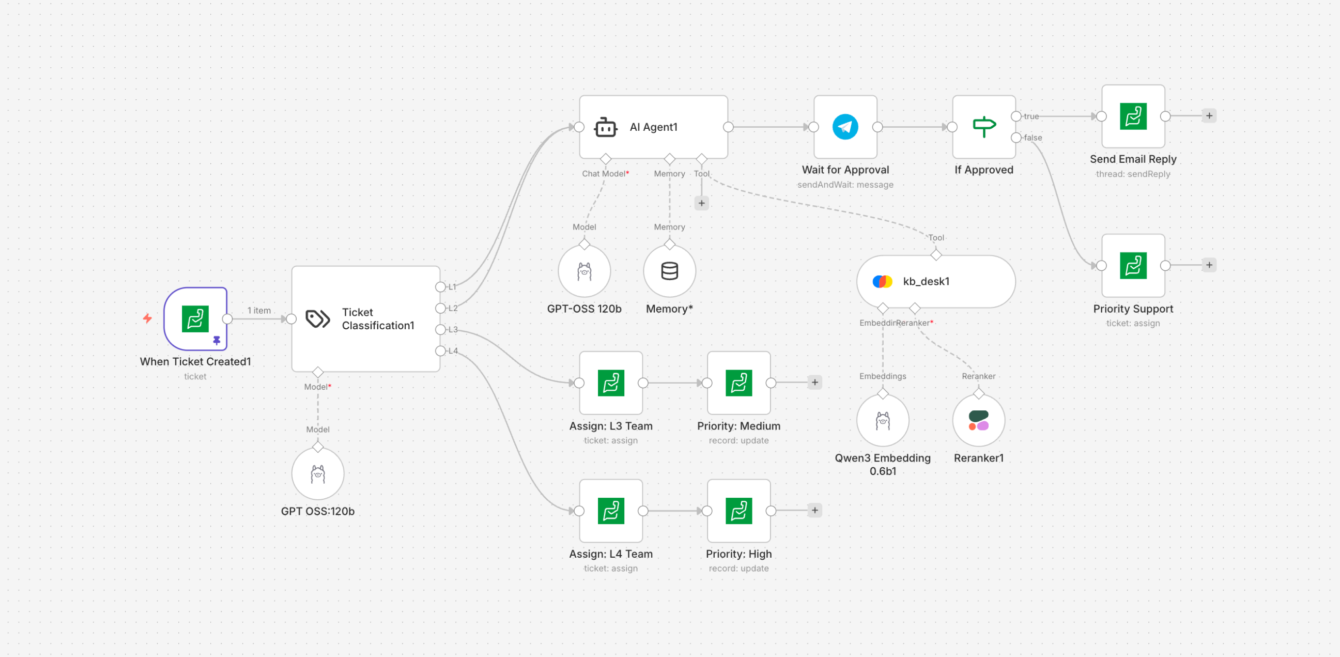 Flow: Human review before sending a reply