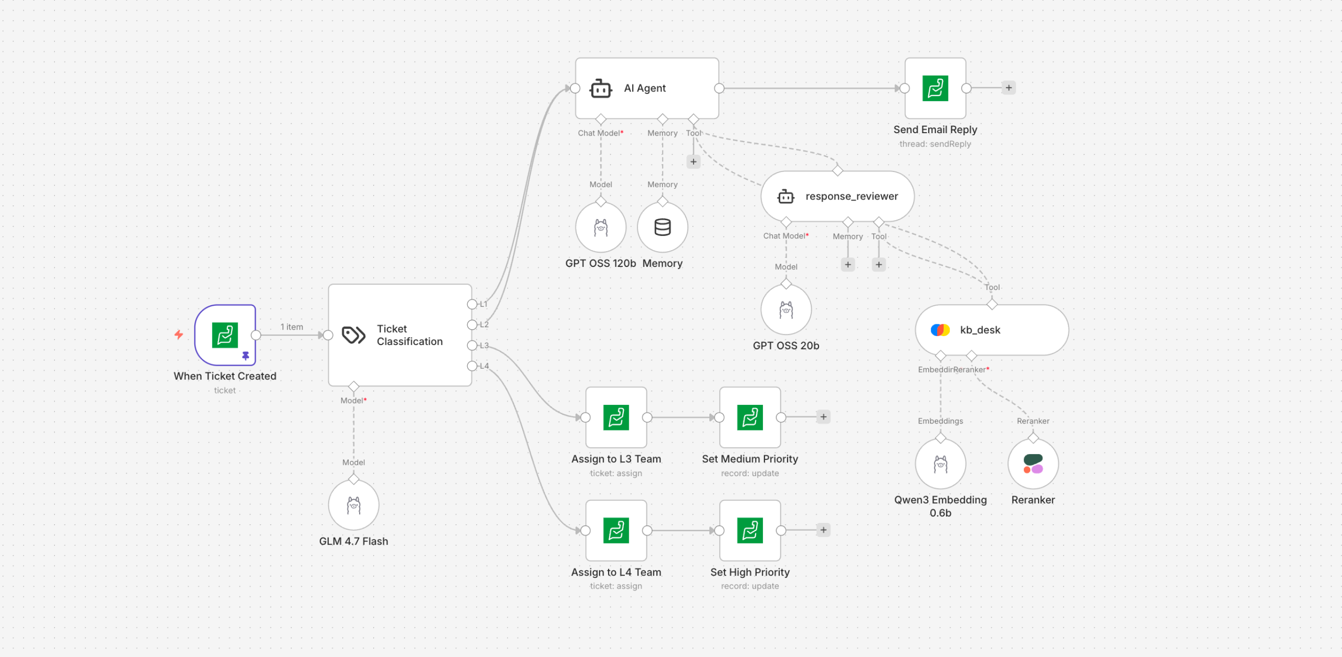 Flow: Drafter and reviewer multi-agent orchestration