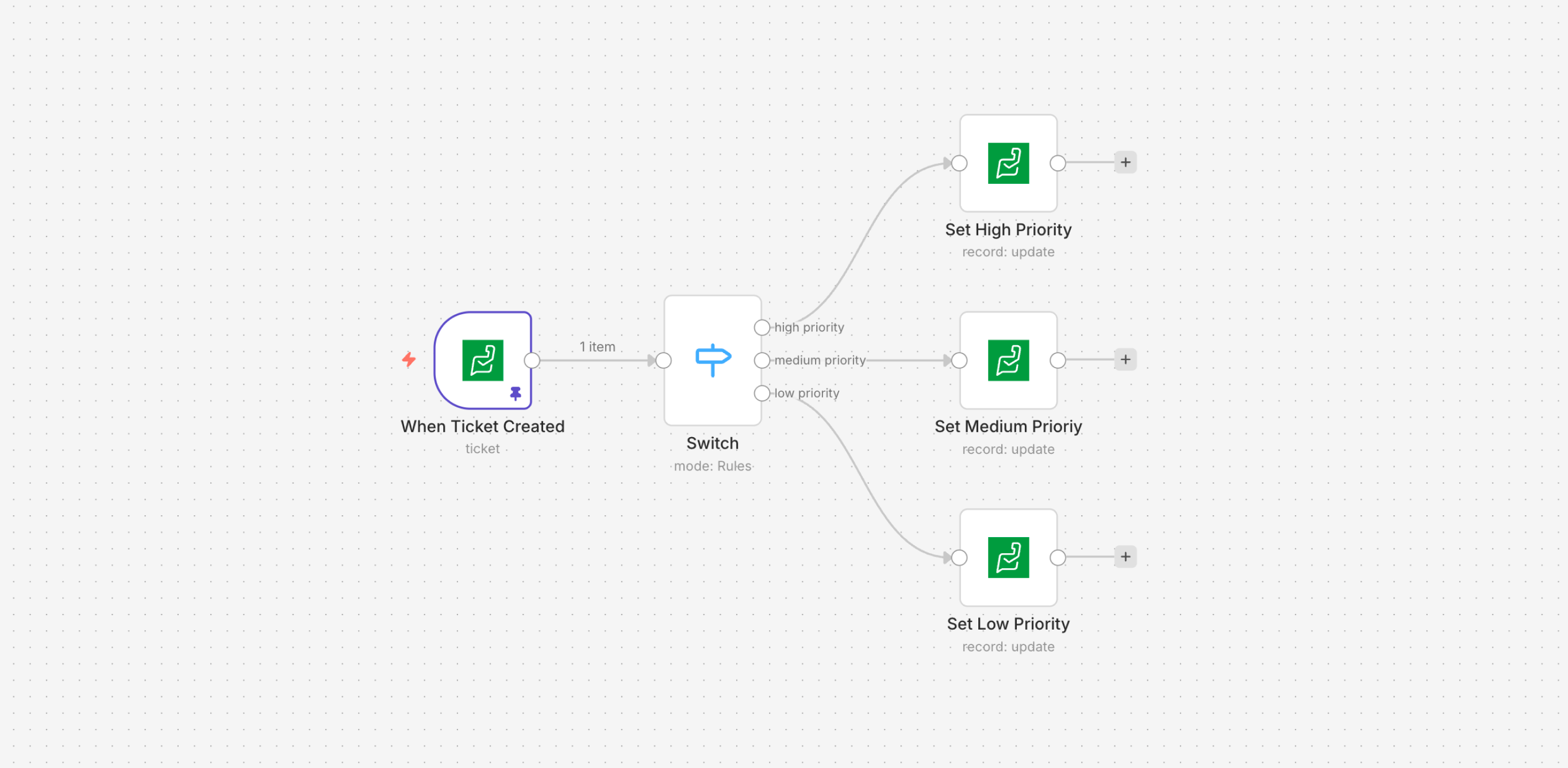 Flow: Dynamic priority based on due date