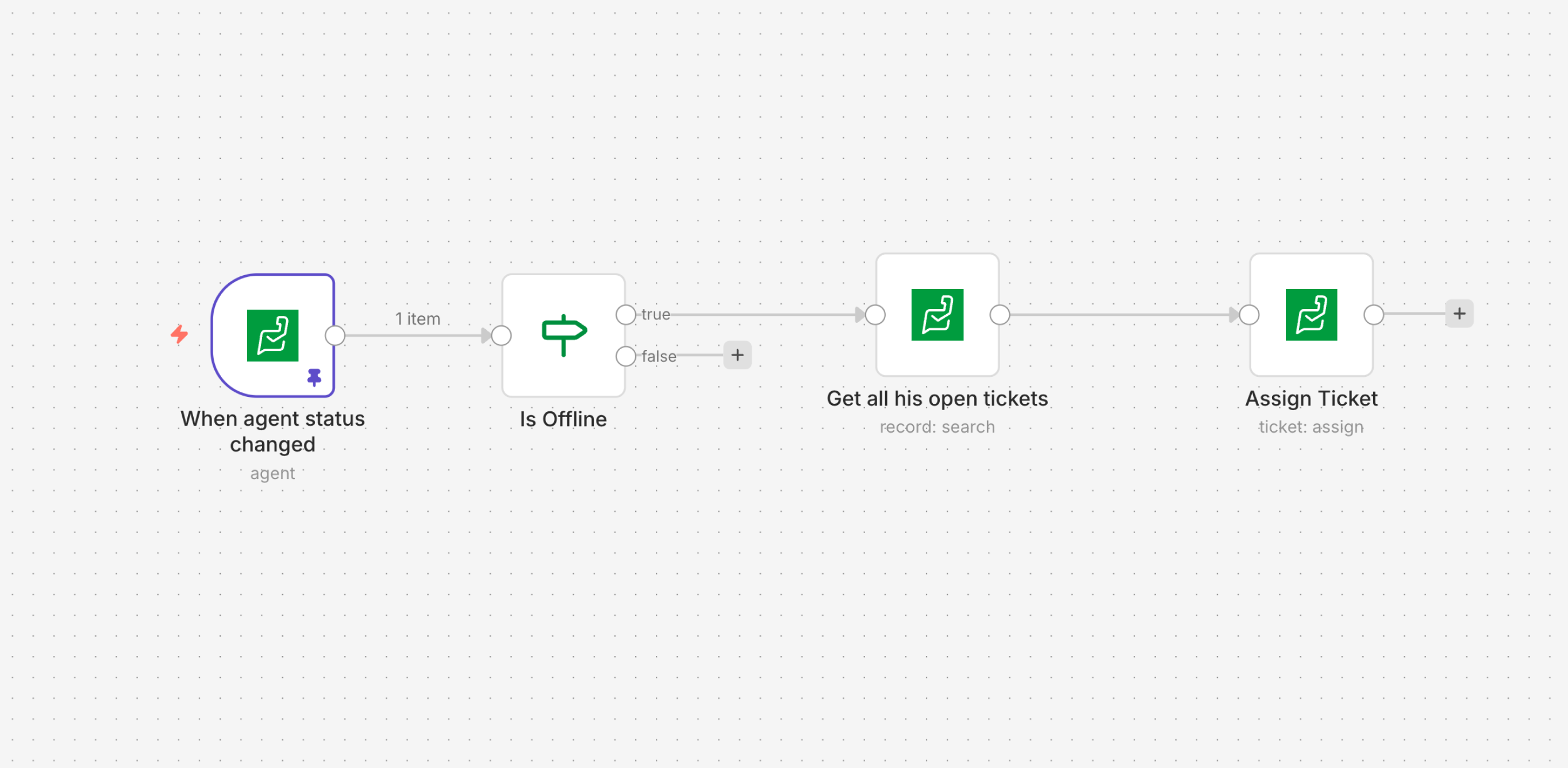 Flow: Reassign offline agent's tickets after 10 minutes