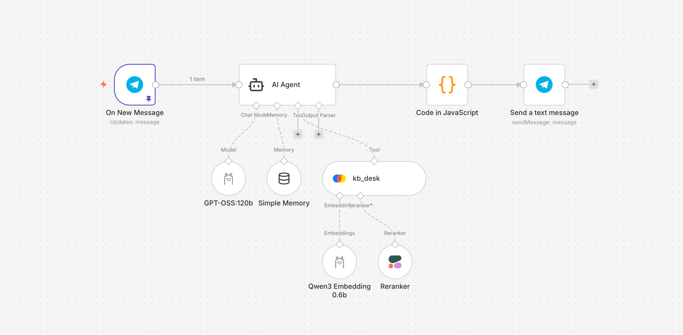 Flow: Knowledge-base chatbot