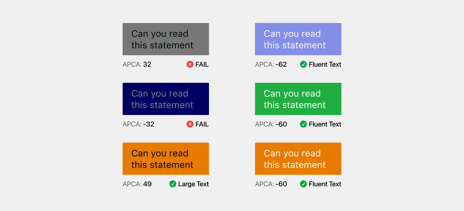 Contrast calculation using APCA