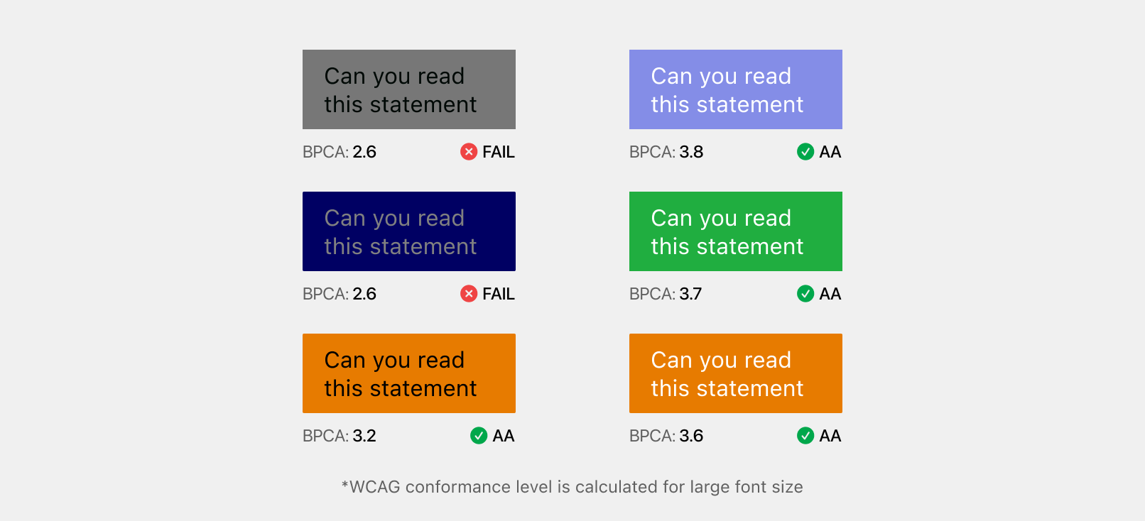 Contrast calculation using BPCA