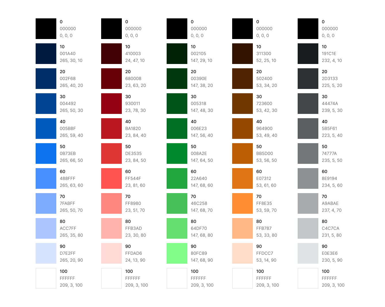 Tonal Palette Generated Using the HCT Figma Plugin