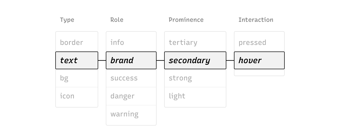 Semantic Color Token