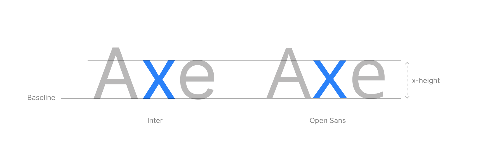 Inter and Open Sans shares same x-height