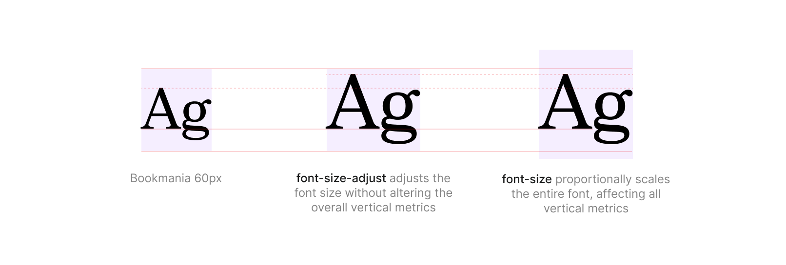 font-size-adjust vs font-size